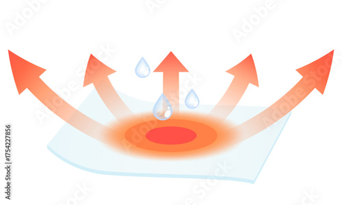 吸湿発熱素材のイメージ