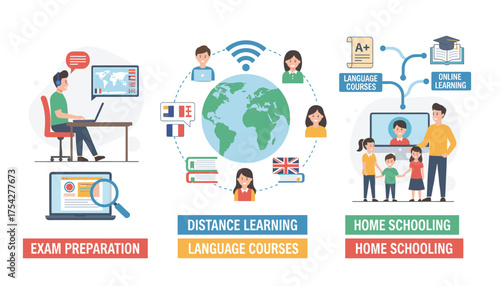 Vivid vector illustration showcasing the multifaceted world of modern education, encompassing distance learning, online courses, language acquisition, exam preparation, and home schooling with
