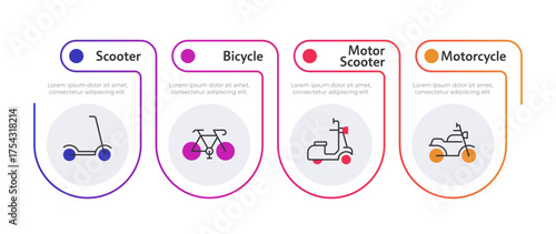 Personal two wheeled vehicles gradient line infographic template. Riding. Data visualization with 4 steps. Empty process vector design. Editable blank options info graphics. Lexend font used