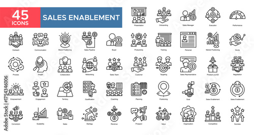 Sales Enablement collection set. Presentation,Sales Manager,Performance,Execution,Productivity,Collaboration,Process, icon. Simple outline vector illustration