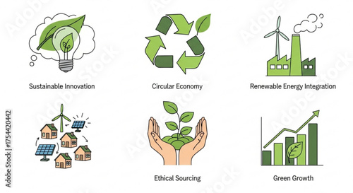 Illustrations depicting sustainable innovation, circular economy, renewable energy integration, ethical sourcing, and green growth