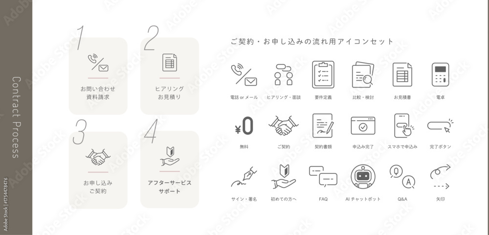 Naklejka premium お問い合わせ～申し込み「ご契約の流れ」をデザインしたベクターアイコンとフローチャートセット (線画, Editable stroke) ビジネス 資料請求 サポート シンプル・モダン