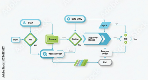 Flowchart illustrating the steps of a business process it shows the start, input, review, approval, and end stages for efficient workflow