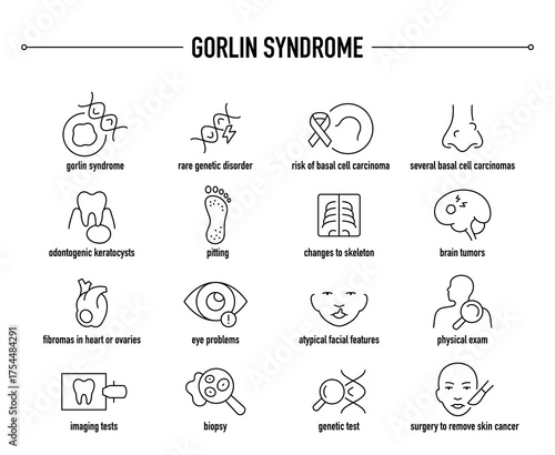 Gorlin Syndrome symptoms, diagnostic and treatment vector icon set. Line editable medical icons	