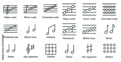 Music theory outline icons set – notes, scales, key signature symbols