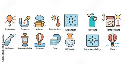 Science and physics outline icons set – flat, linear, diffusion, flow diagrams