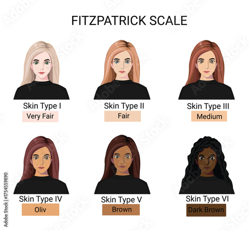 Skin tone based on the fitzpatrick scale with vector illustrations
