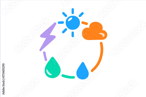 Circular flow of sustainable energy sources including solar power, water, and electricity