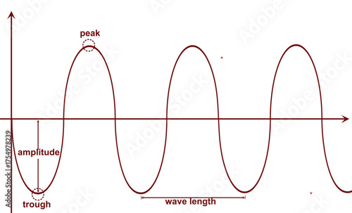 Wave parts diagram. vector illustration	
