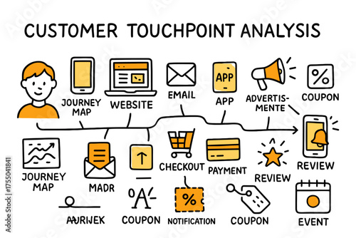 Customer Journey Doodle. Customer Touchpoint Analysis. Hand-drawn doodle illustration Journey map, customer, smartphone, laptop, website, app, email, social