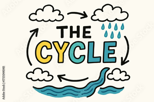 The Cycle Doodle. Doodle / Sketch: "The Cycle" ? playful hand-drawn letters, rough outlines, arrows, clouds, rivers, and raindrops doodles, casual youthful