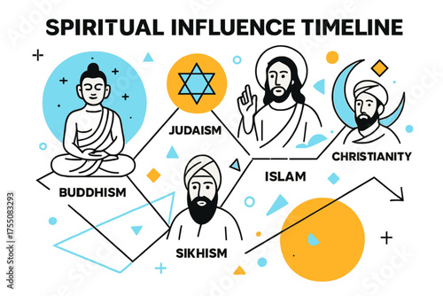 Religious Timeline Icons. Spiritual Influence Timeline. Abstract timeline with floating icons representing key religious movements and figures, geometric