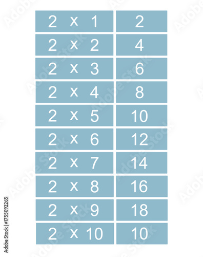 Two times table or multiplication chart from one to ten isolated on white background. Multiplication facts for number two for elementary mathematics education