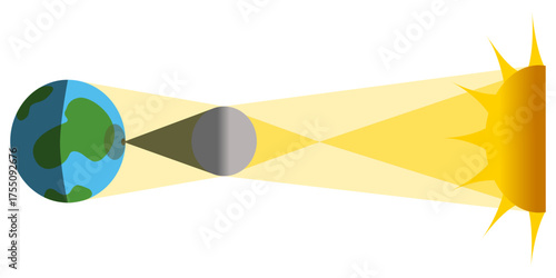 Diagram illustrating solar eclipse with moon shadow (umbra and penumbra) falling on earth from sun light. Astronomy educational visual showing alignment of sun, moon, and earth in space