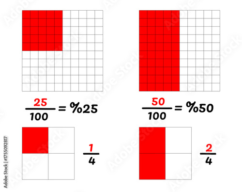 Educational diagram illustrating the conversion between fractions and percentages using hundred and quarter grid visually. Mathematics lesson comparing with simple fractions