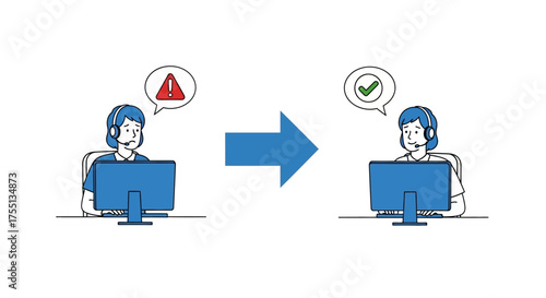 Improving customer service outcomes through effective communication and problem resolution in a support environment