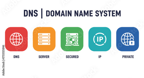 Understanding the Domain Name System Its Core Functions and Importance in Internet Navigation