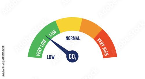 Understanding Carbon Dioxide Levels A Visual Gauge From Very Low to Very High and Normal