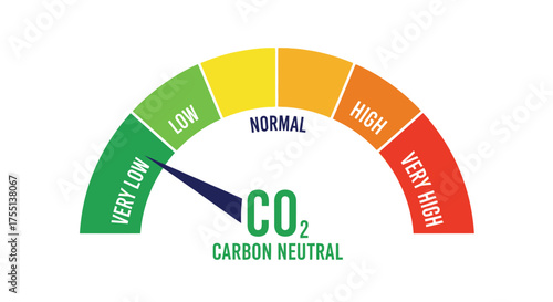 Understanding Carbon Dioxide Levels and Their Impact on Environmental Health and Safety