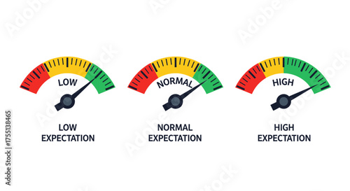 Understanding Expectation Levels Through Gauge Indicators Showing Low Normal and High Performance Metrics