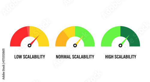 Understanding and Measuring System Scalability with Visual Indicators of Performance Levels
