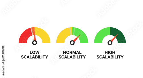 Understanding Scalability Gauges for System Performance Low Normal and High Performance Indicators