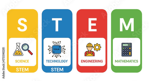 Exploring the Foundation of Education Science Technology Engineering and Mathematics for a Brighter Future
