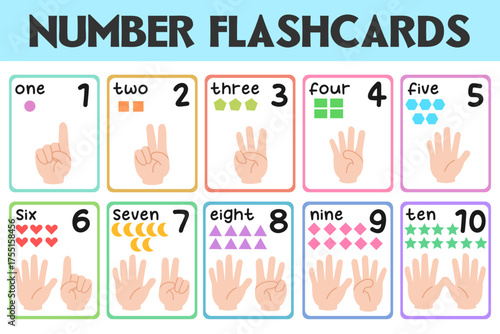 1 - 10 Number flashcards for preschoolers, math flashcards for kids