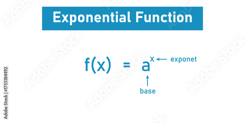 Exponential Function in Mathematics. Base and Exponent.