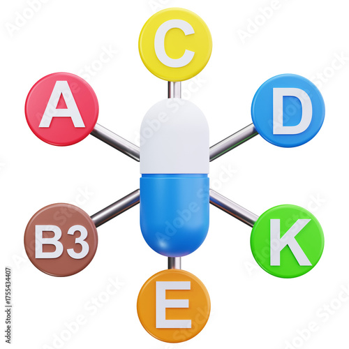 Multivitamin Combination Chart