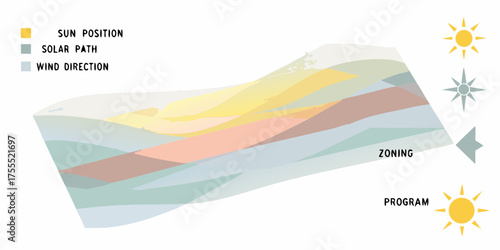 Architectural diagram illustrating sun position solar path wind direction and zoning for program development