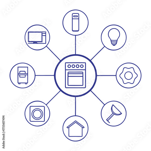 Connected home appliances smart home network hub oven central control icon set