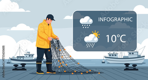 Coastal livelihood infographic showing fisherman with fishing net and weather data