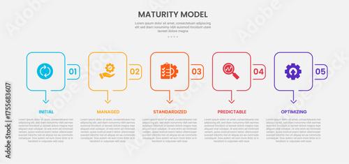maturity model infographic outline style with 5 point template with square round box and arrow bottom direction for slide presentation