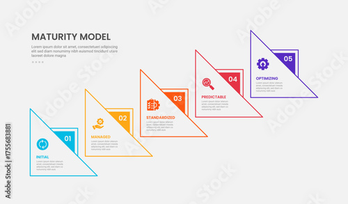 maturity model infographic outline style with 5 point template with big arrow on triangle shape ladder structure for slide presentation