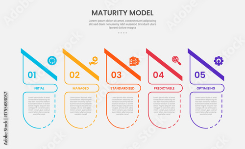 maturity model infographic outline style with 5 point template with creative table with slice header table for slide presentation