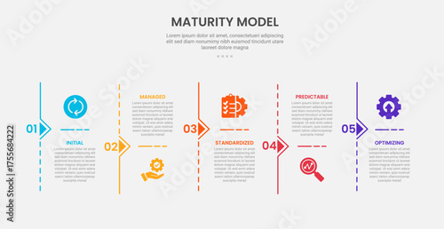 maturity model infographic outline style with 5 point template with line divider vertical on timeline style for slide presentation