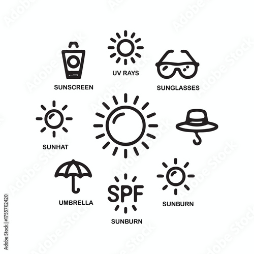 Sun protection icons representing skincare, safety and summer essentials
