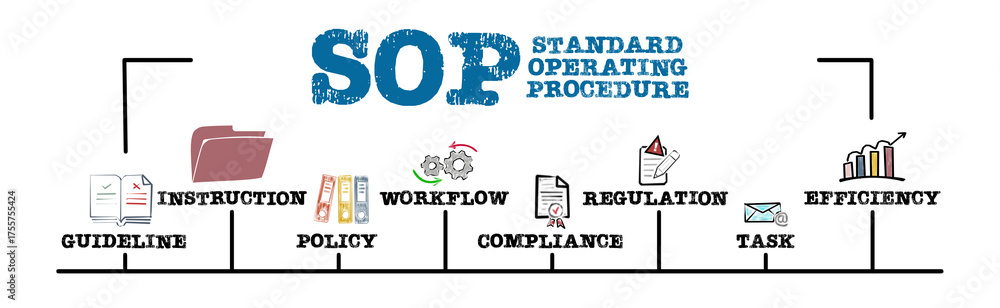 Obraz premium SOP Standard Operating Procedure Concept. Illustration with keywords and icons. Horizontal web banner