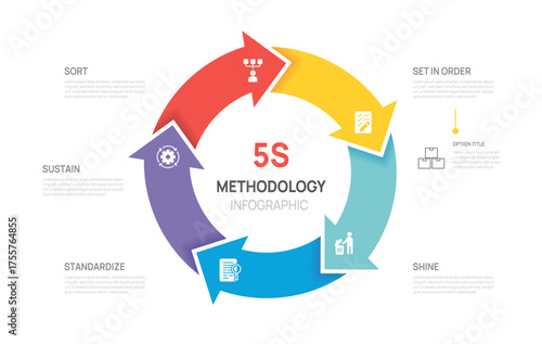 5s methodology diagram for Business workplace organization, 5 steps arrow methodology infographic vector illustration.