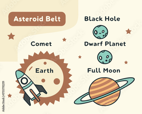 Educational illustration of space objects with labels