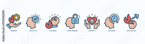 Radiant Drive Icon Set Isolated Vector Illustration Concept With Icon Of Passion, Positivity, Courage, Open Minded, Empathy, Patience, Motivation In Outline Color Style