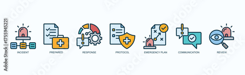 Rapid Resolve Icon Set Isolated Vector Illustration Concept With Icon Of Incident, Prepared, Response, Protocol, Emergency Plan, Communication, Review In Outline Color Style