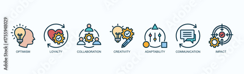 Synergy Spectrum Icon Set Isolated Vector Illustration Concept With Icon Of Optimism, Loyalty, Collaboration, Creativity, Adaptability, Communication, Impact In Outline Color Style