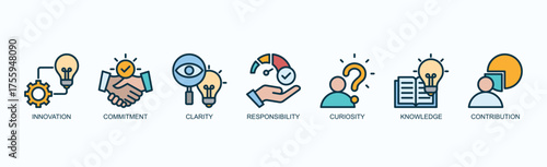 Pathway To Progress Icon Set Isolated Vector Illustration Concept With Icon Of Innovation, Commitment, Clarity, Responsibility, Curiosity, Knowledge, Contribution In Outline Color Style