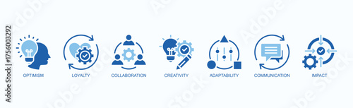 Synergy Spectrum Icon Set Isolated Vector Illustration Concept With Icon Of Optimism, Loyalty, Collaboration, Creativity, Adaptability, Communication, Impact In Two Color Glyph Style