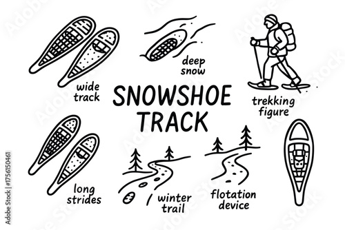 Black outline illustration of various snowshoe types and trekking concepts including snowshoes, deep snow, a trekking figure, and winter trails.