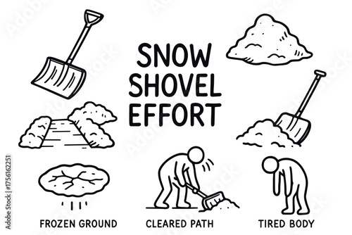 Black and white cartoon-style image depicting a person shoveling snow, with surrounding illustrations of a path, a tired figure, a shovel, and piles of snow.