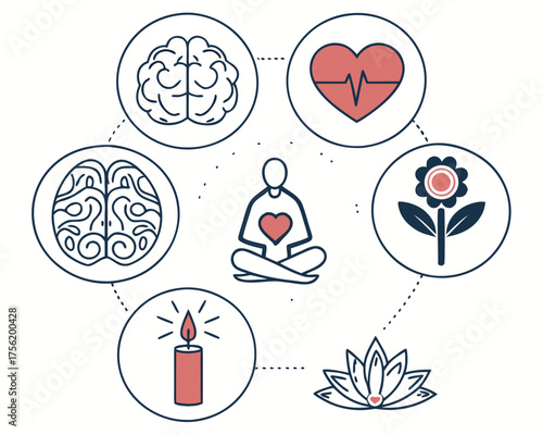 Illustration of mindfulness and wellbeing practices
