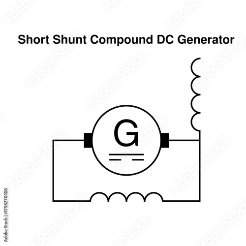 Short Shunt Compound DC Generator symbol